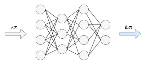 ニューラルネットワークのイメージ