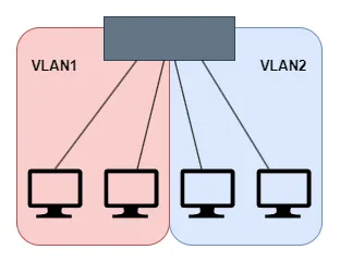 VLANのイメージ