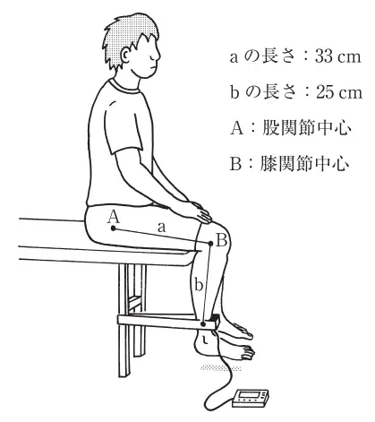 膝関節伸展等尺性筋力を測定した図